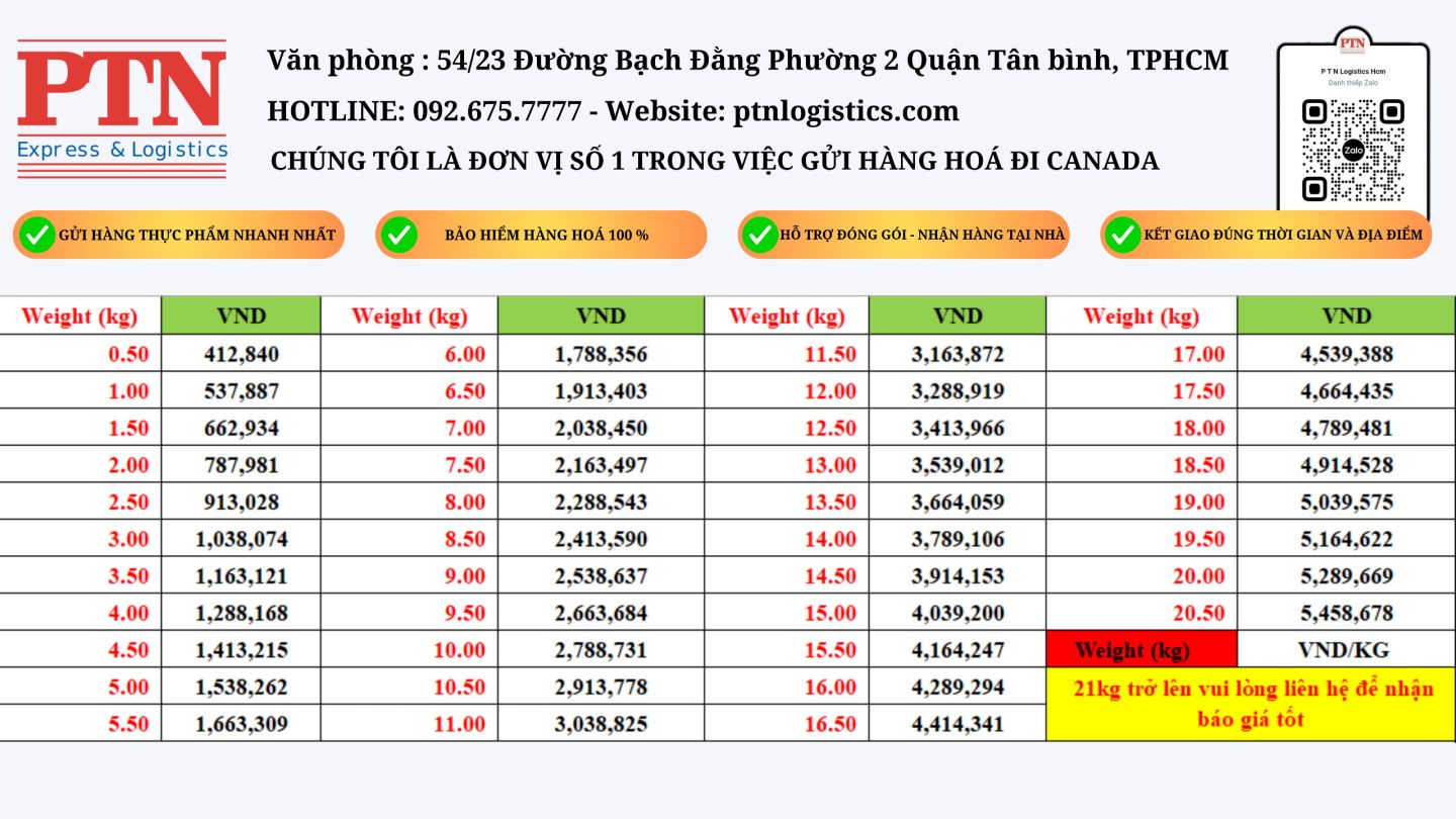 gửi hàng đi canada