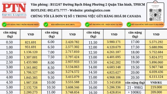 gửi hàng đi canada tại bình dương