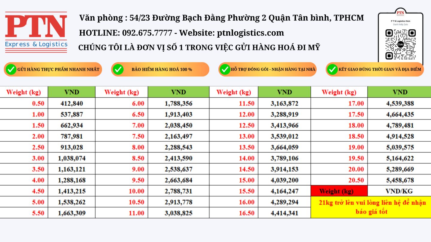 gửi hàng đi mỹ