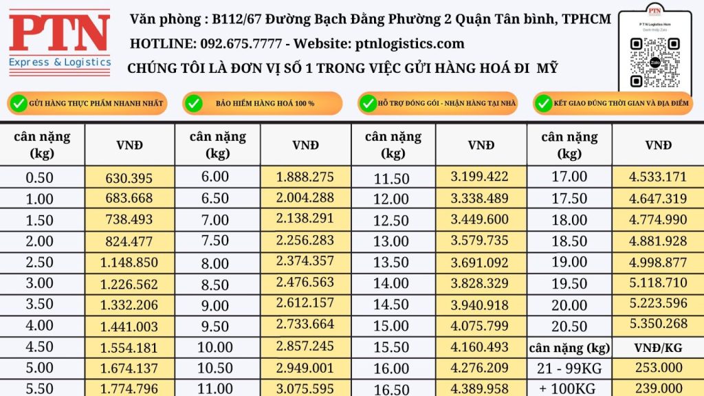 Gửi thực phẩm đi Mỹ