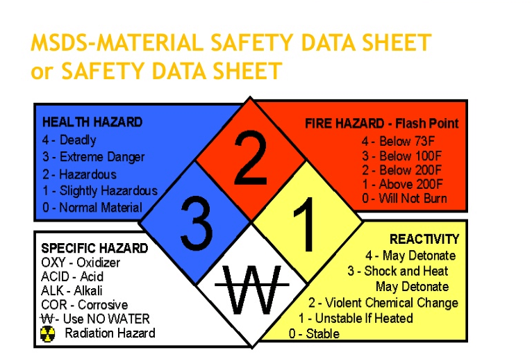 MSDS là gì? Bảng chỉ dẫn an toàn hóa chất MSDS