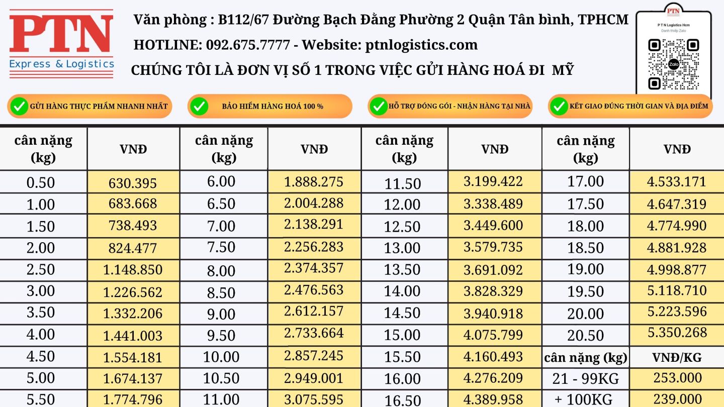 gửi hàng đi Mỹ tại Hà Nội