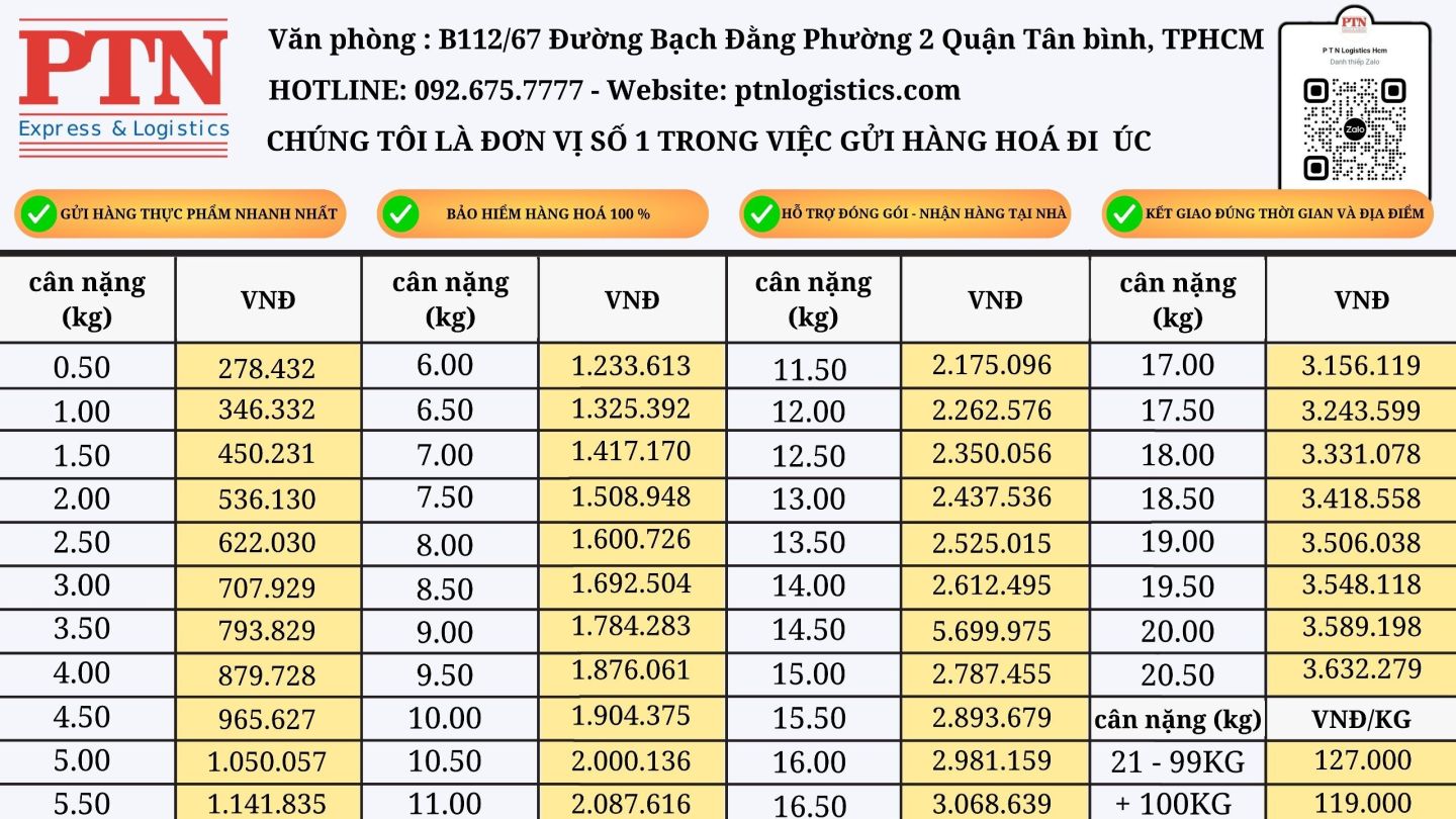 gửi hàng đi úc tại vũng tàu