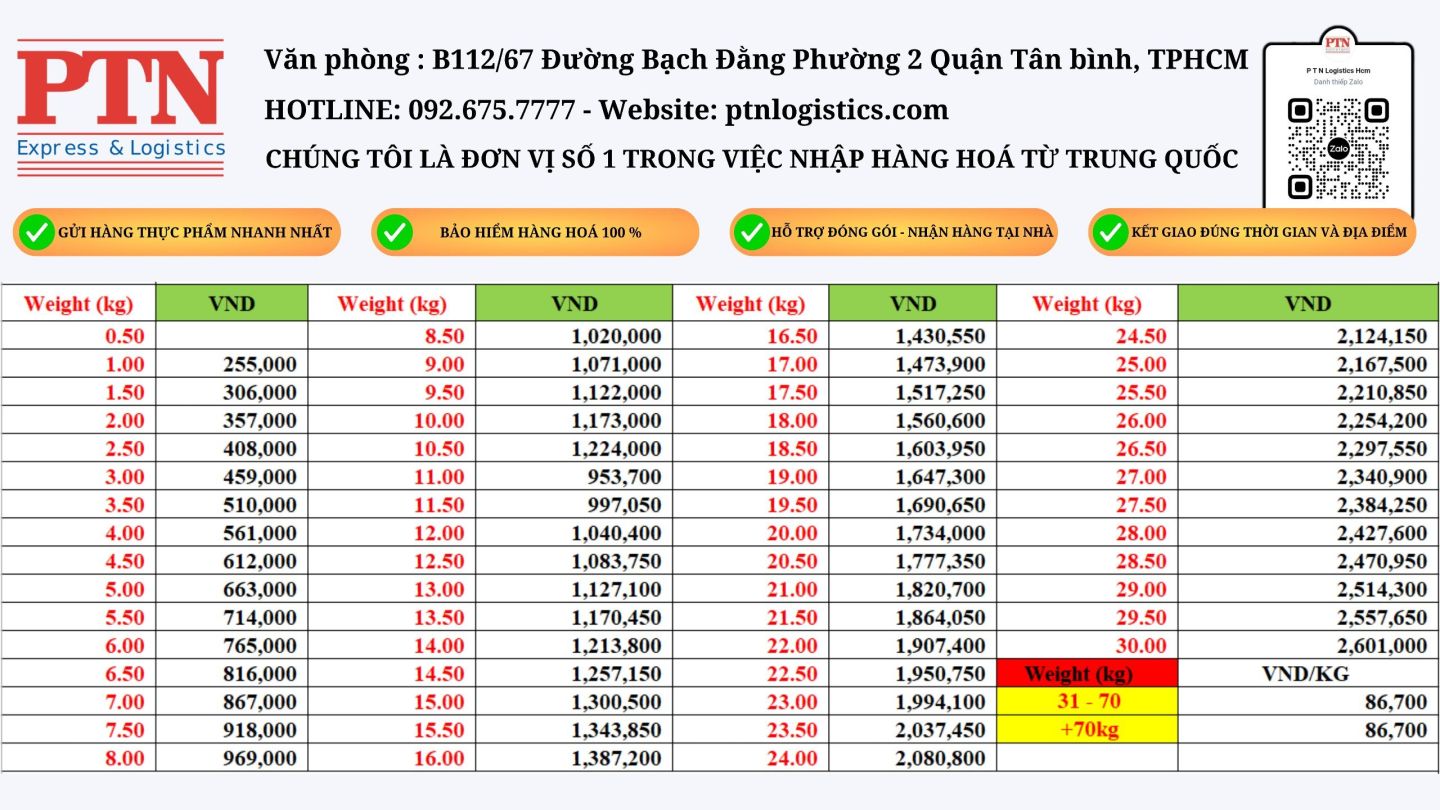 Nhập hàng từ Trung Quốc về Hồ Chí Minh